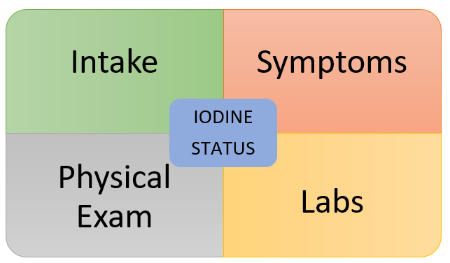 iodine deficiency supplements