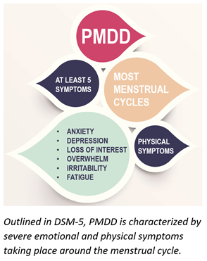 PMDD Defined in DSM-5